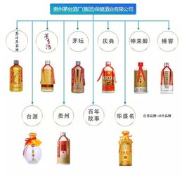 茅臺最全產品圖及技術服務指南